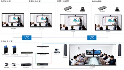 遠程會議系統(tǒng)新紀元：經(jīng)濟靈活，設備簡易，維護無憂